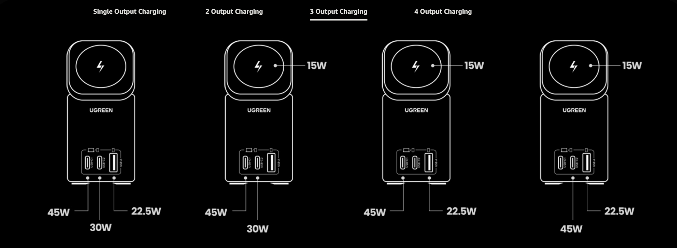 Nexode 100W 2-in-1 GaN Desktop Charger