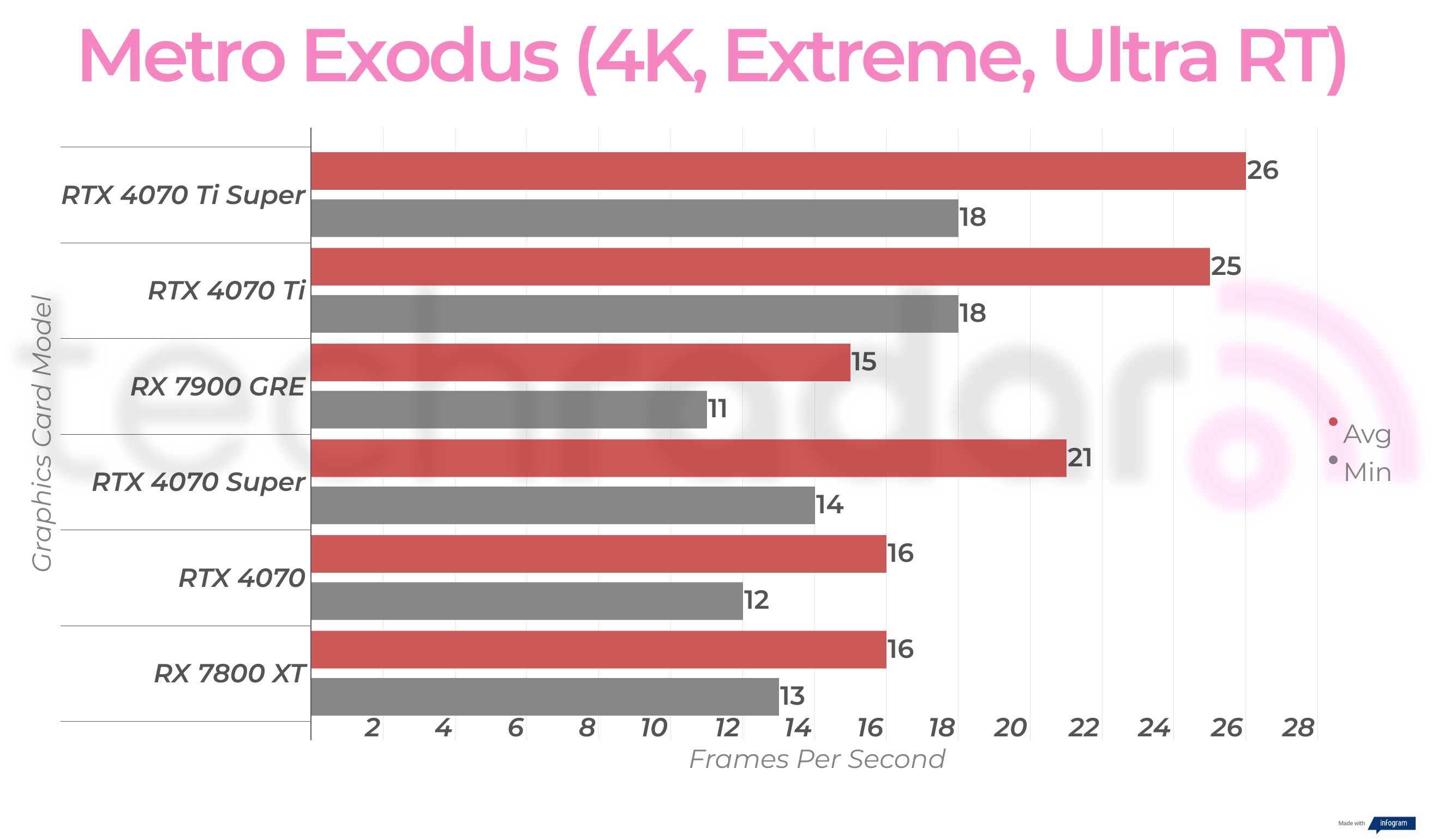 Rx 7900 GRE 4K gaming benchmark results