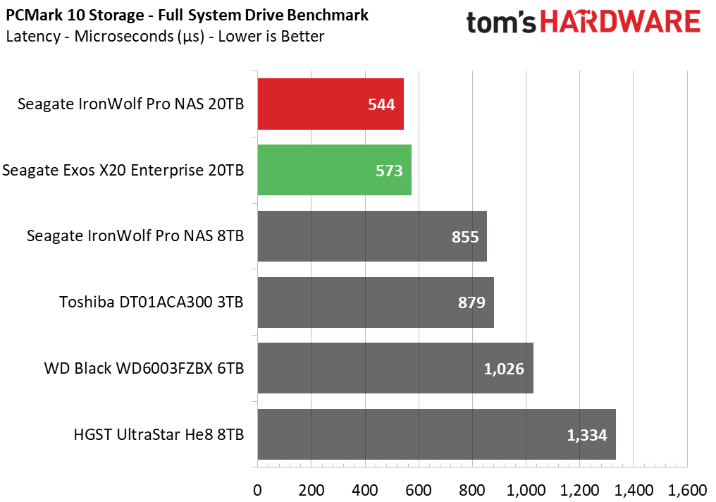 20TB Seagate HDD