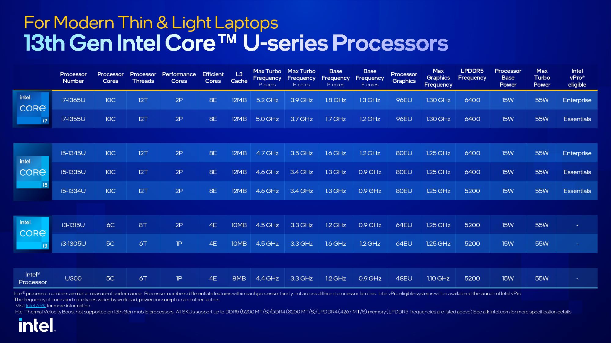 Intel Raptor Lake