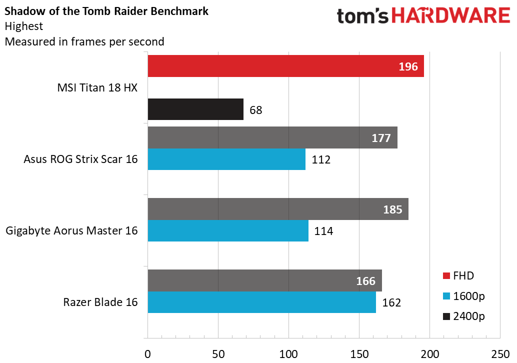 MSI Titan 18 HX AI