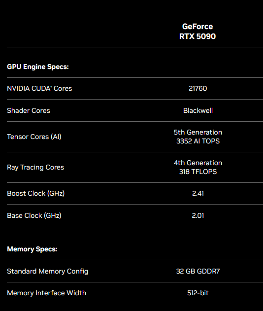 RTX 5090 Specs