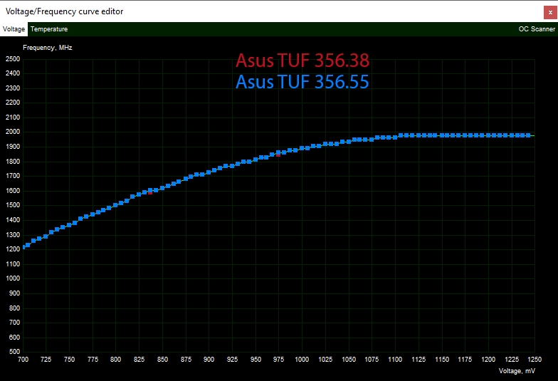 Nvidia's 456.55 Drivers Tested