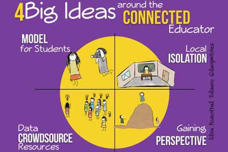 Top 10 Visuals & Infographics on Langwitches