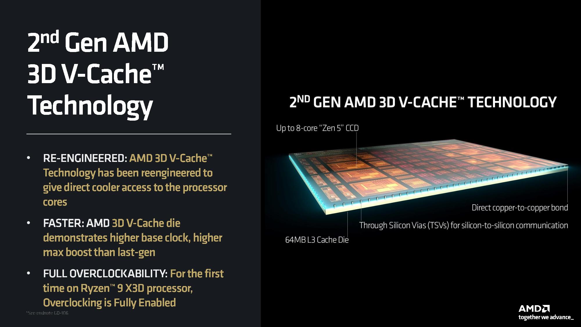 Ryzen 9 9950X3D