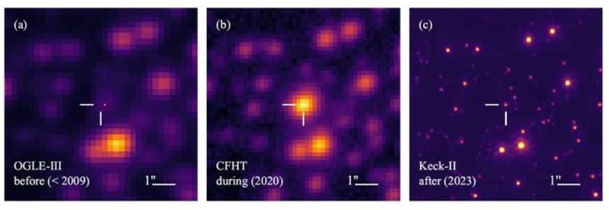White dwarf planetary system as seen by three instruments in 2020 and 2023