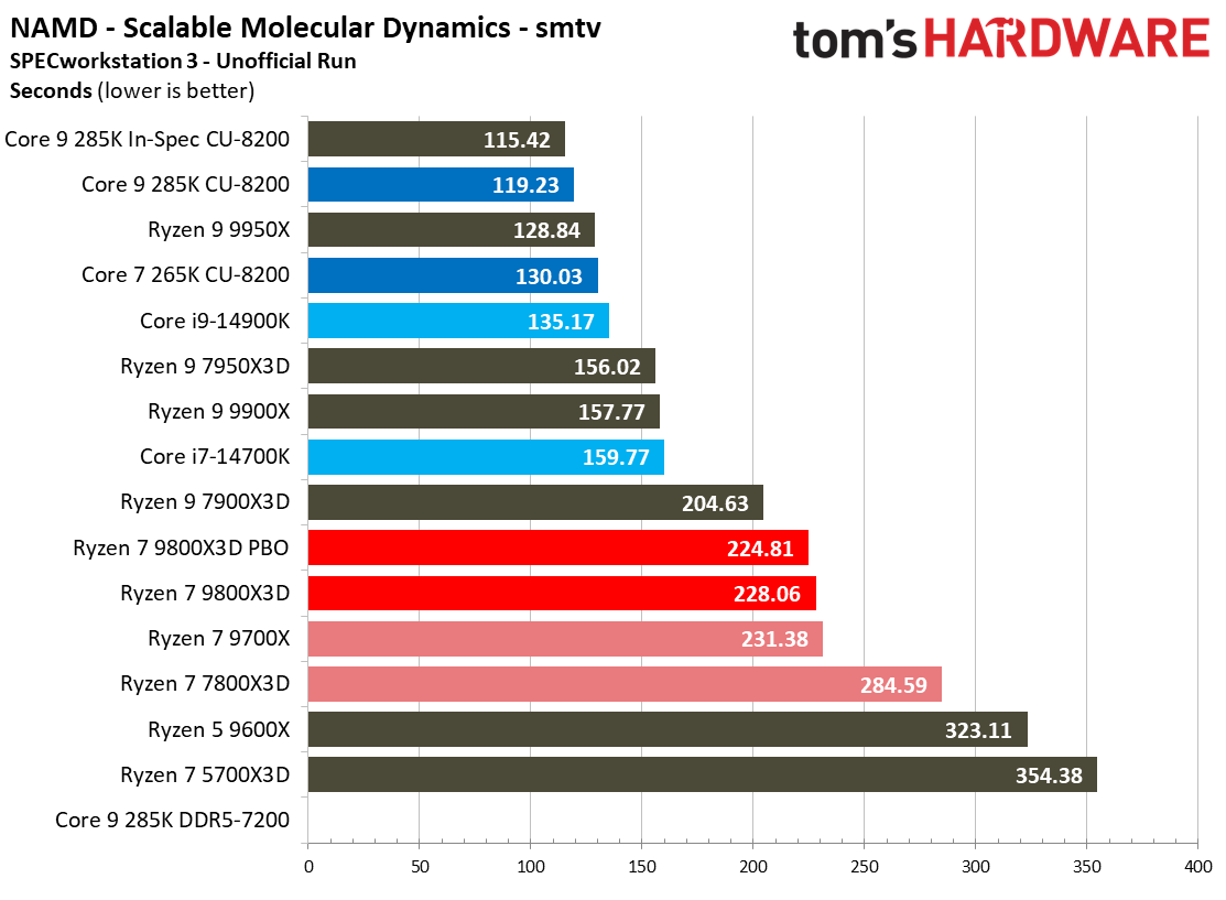 AMD Ryzen 7 9800X3D