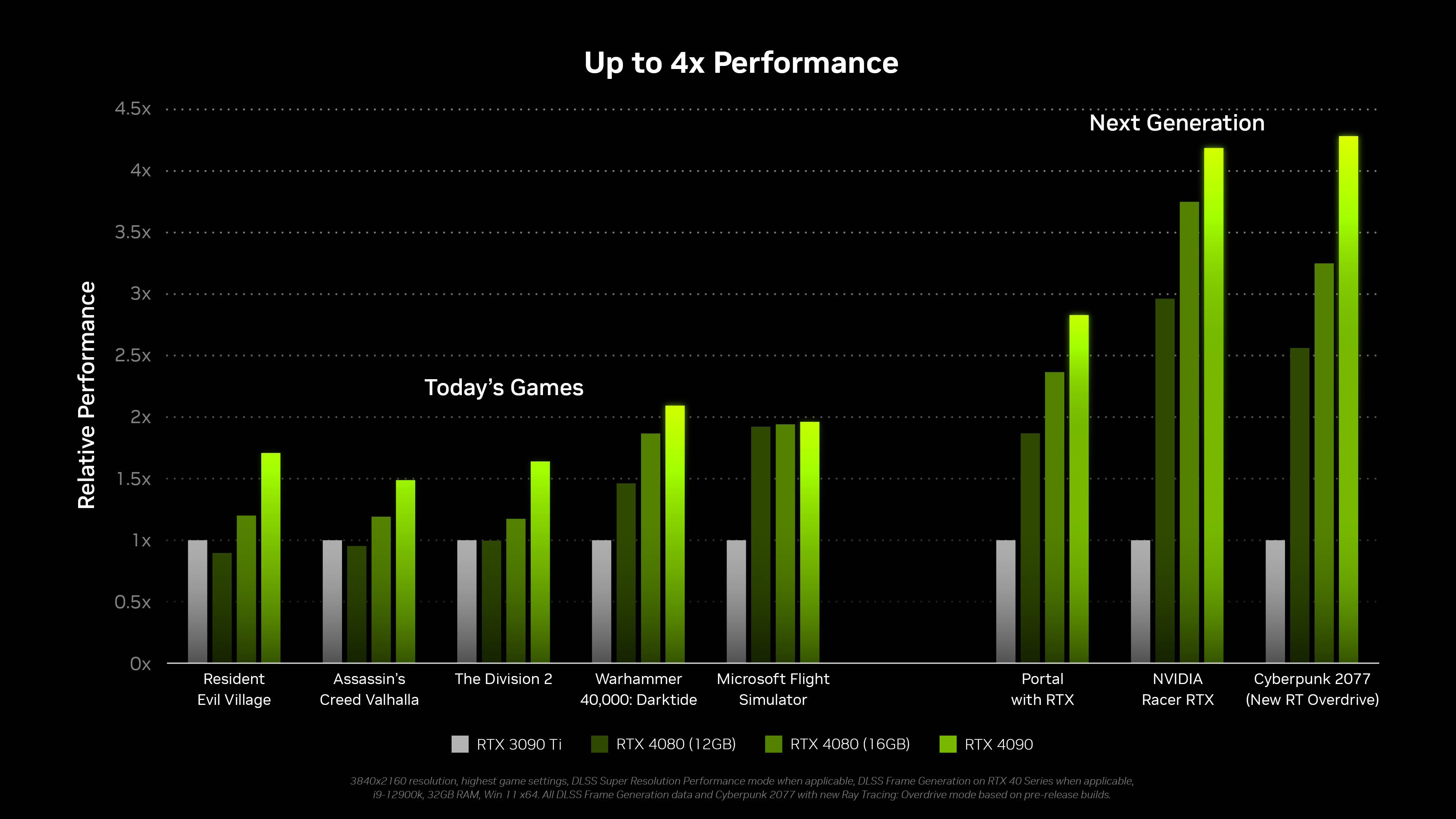 GeForce RTX 4090