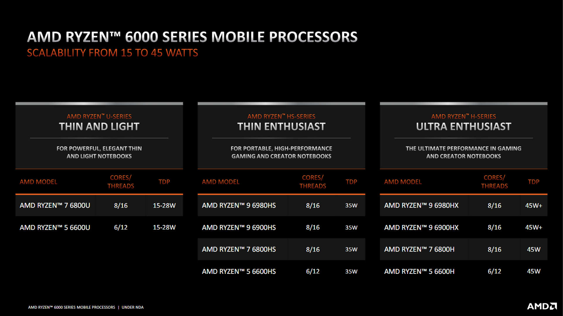 AMD Ryzen 6000 Series mobile