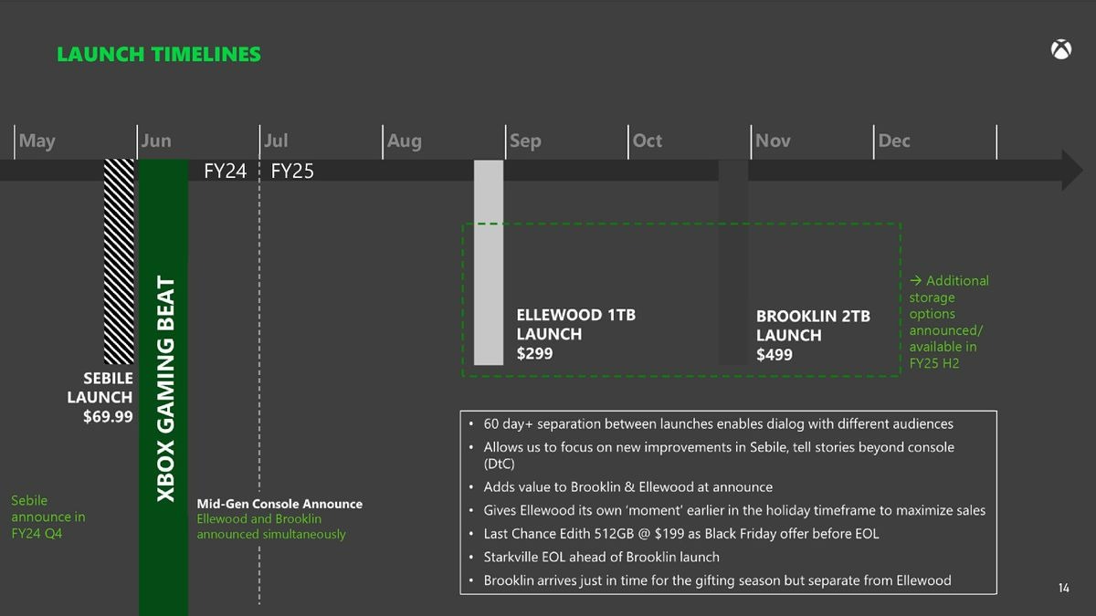 xbox series launch schedule