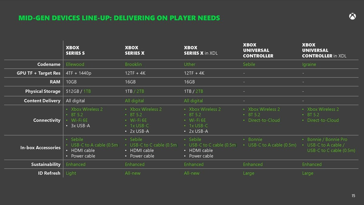 xbox series x and s specs