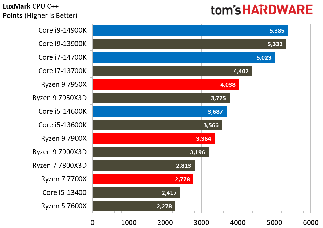 Core i9-14900K