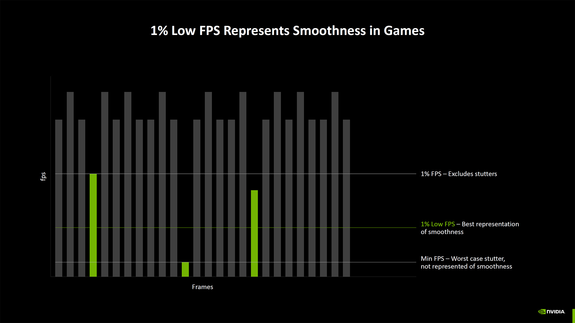 Nvidia Blackwell Benchmarking