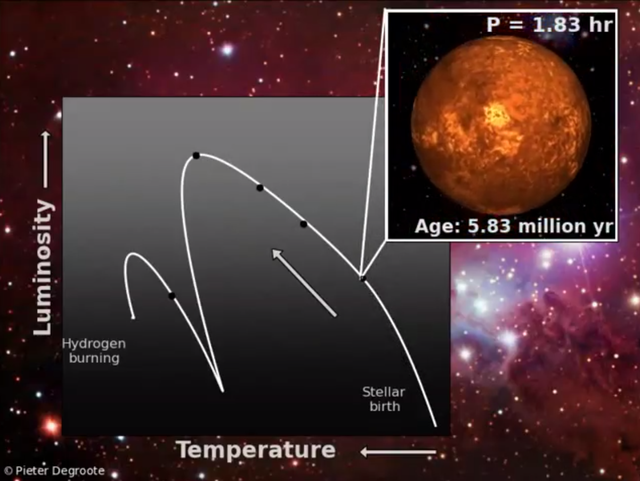 Scientists are learning more about the ages of stars by listening to their heartbeats. Image released July 3, 2014.