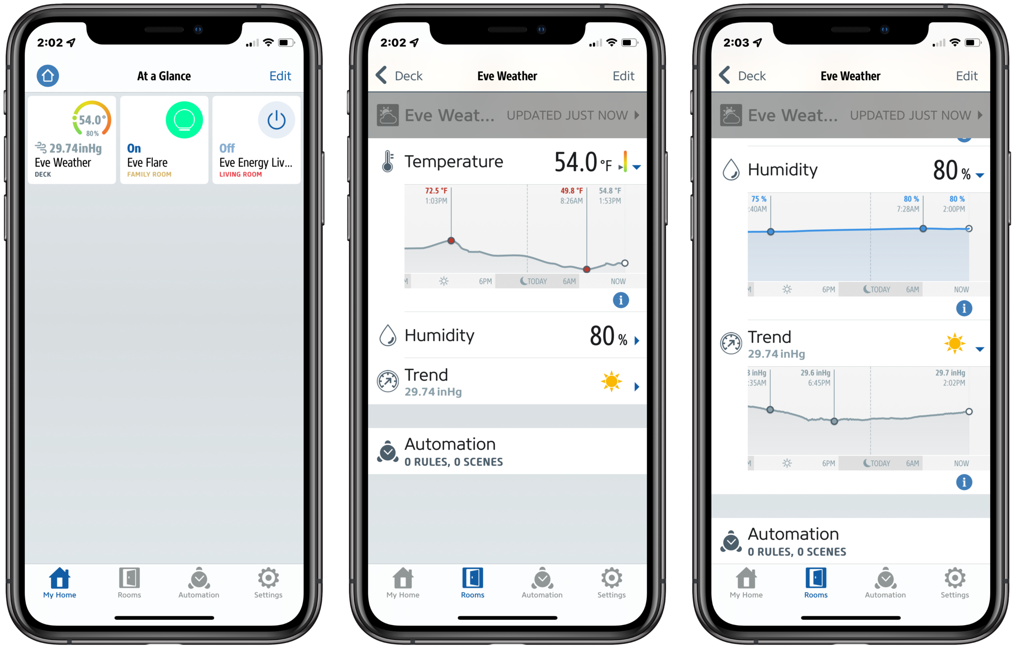 Eve Weather Eve App