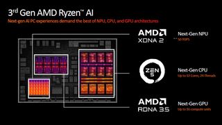 AMD Ryzen AI 300 breakdown