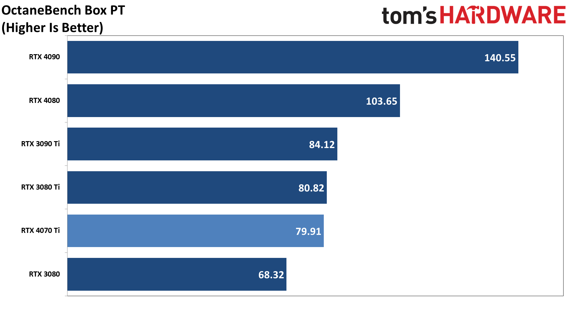 Nvidia GeForce RTX 4070 Ti